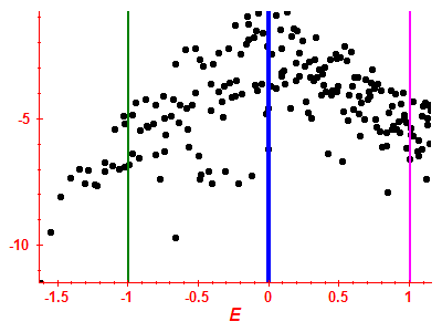 Strength function log